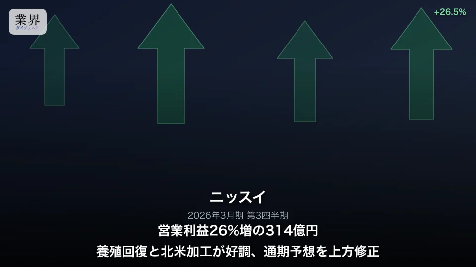 ニッスイ・2026年3月期第3四半期、営業利益26.5%増の314億円——養殖好調で過去最高益を上方修正、4円の増配も発表