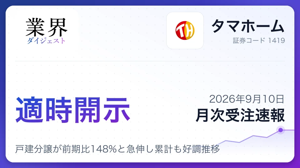 タマホーム8月受注、戸建分譲が前期比148%と急伸し累計も好調推移