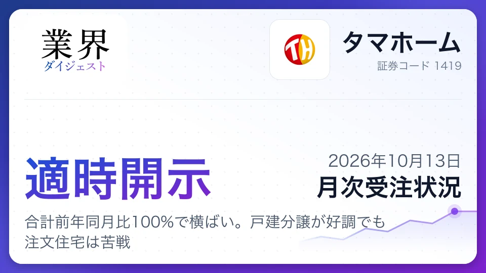 タマホーム26年9月度受注、合計前年同月比100%で横ばい。戸建分譲が好調でも注文住宅は苦戦
