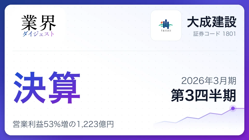 大成建設・2026年3月期Q3、営業利益53%増の1,223億円——建築・土木の採算改善が寄与、東洋建設を連結化