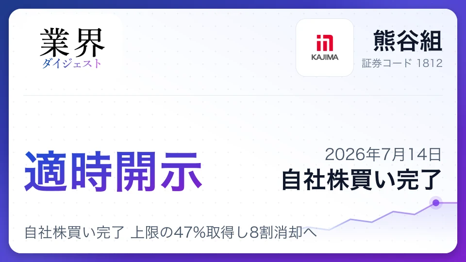 熊谷組、自社株買い完了 上限の47%取得し8割消却へ