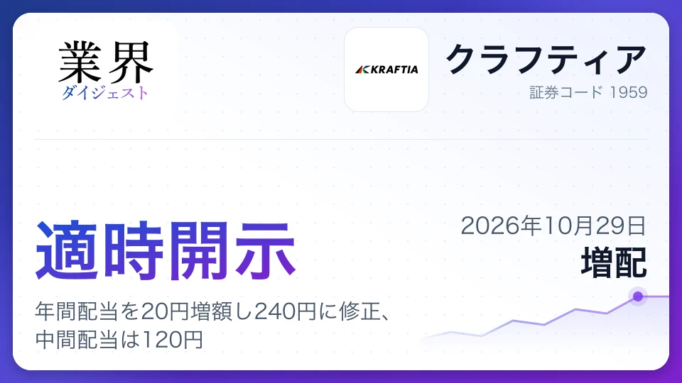 クラフティア、2027年3月期の年間配当を20円増額し240円に修正、中間配当は120円