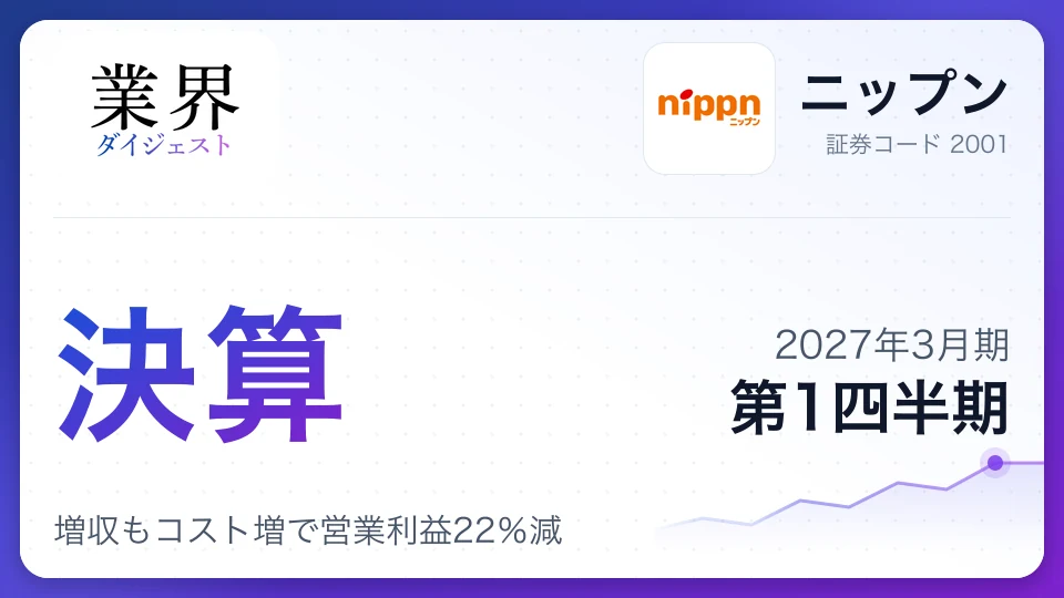 ニップン、2027年3月期第1四半期決算、増収もコスト増で営業利益22%減