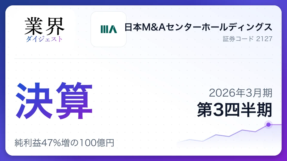 日本M&AセンターHD・2026年3月期Q3、純利益47%増の100億円——成約単価上昇で過去最高、利益進捗率は92%超え