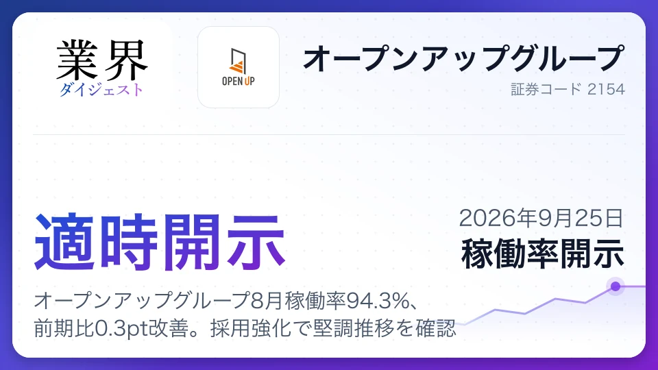オープンアップグループ8月稼働率94.3%、前期比0.3pt改善。採用強化で堅調推移を確認