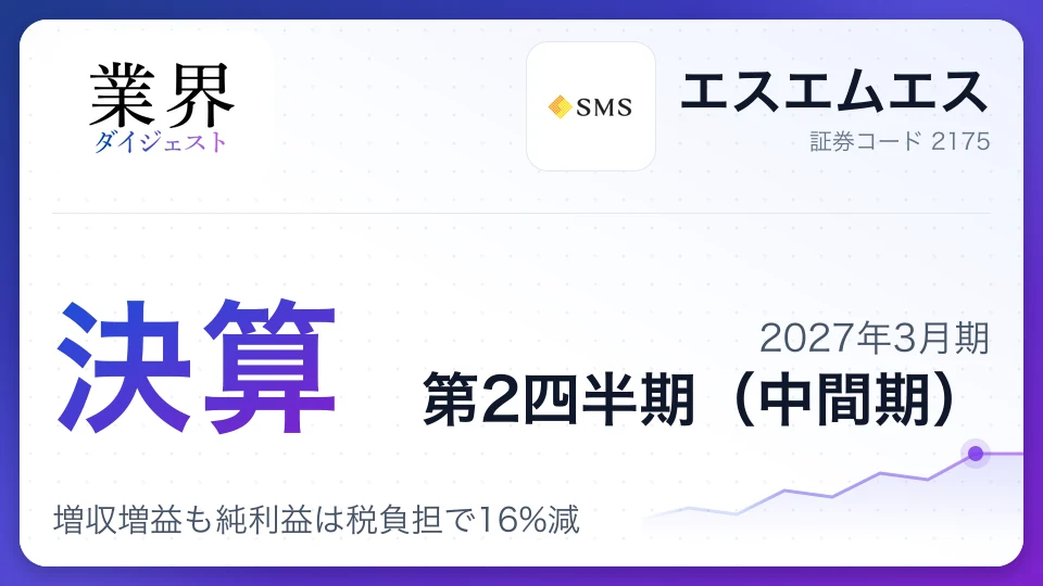 エスエムエス、2027年3月期第2四半期決算、増収増益も純利益は税負担で16%減