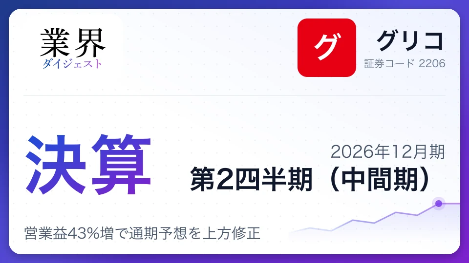グリコ、2026年12月期第2四半期決算、営業益43%増で通期予想を上方修正