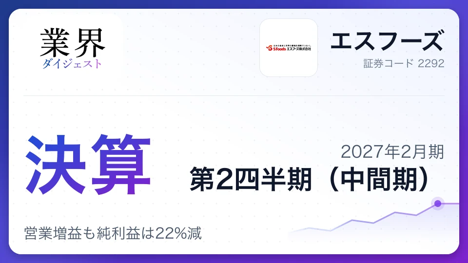 エスフーズ、2027年2月期第2四半期決算、営業増益も純利益は22%減