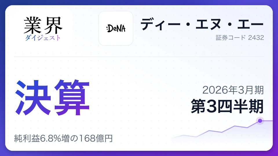 ディー・エヌ・エー・2026年3月期Q3、純利益6.8%増の168億円——「ポケカ」新作貢献やスポーツ好調、配当方針変更で増配へ