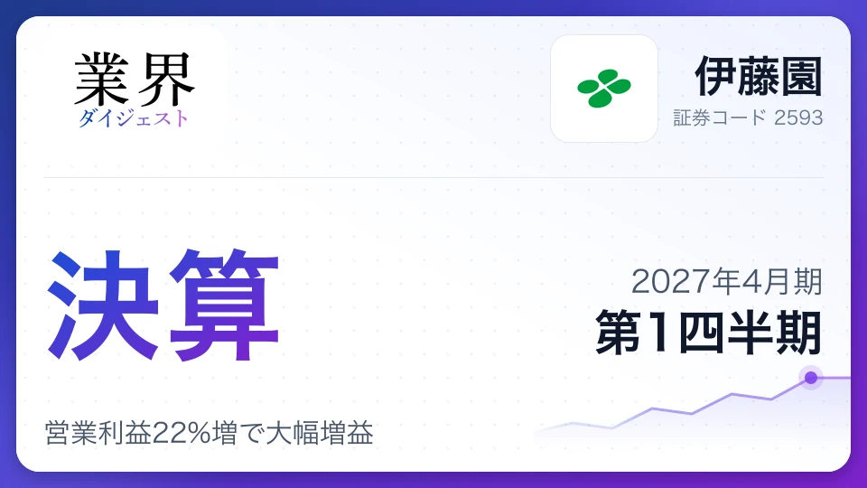 伊藤園、2027年4月期第1四半期決算、営業利益22%増で大幅増益