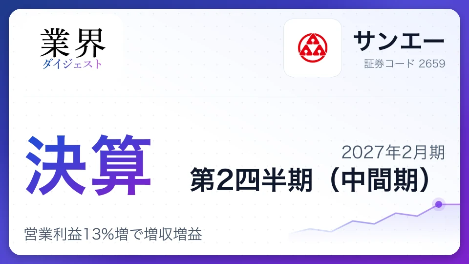 サンエー、2027年2月期第2四半期決算、営業利益13%増で増収増益