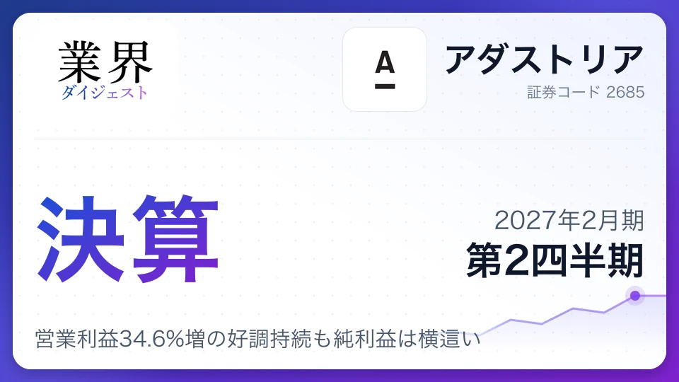 アダストリア、2027年2月期第2四半期決算、営業利益34.6%増の好調持続も純利益は横這い