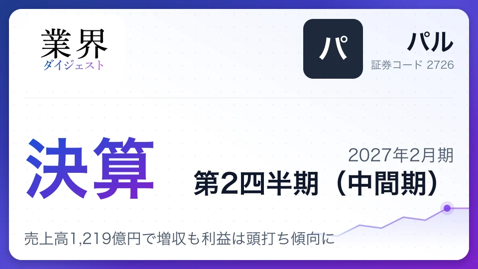 パル、2027年2月期第2四半期決算、売上高1,219億円で増収も利益は頭打ち傾向に