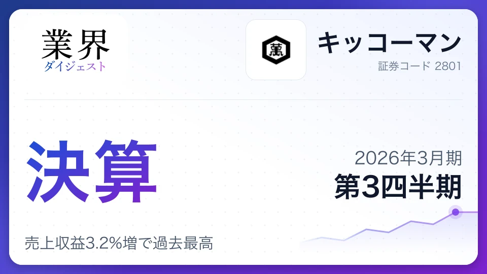 キッコーマン・2026年3月期Q3、売上収益3.2%増で過去最高——海外卸売好調も円高・原材料高が利益を圧迫