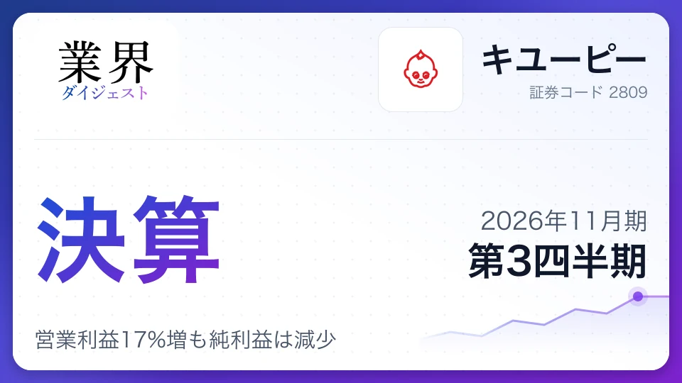 キユーピー、2026年11月期第3四半期決算、営業利益17%増も純利益は減少