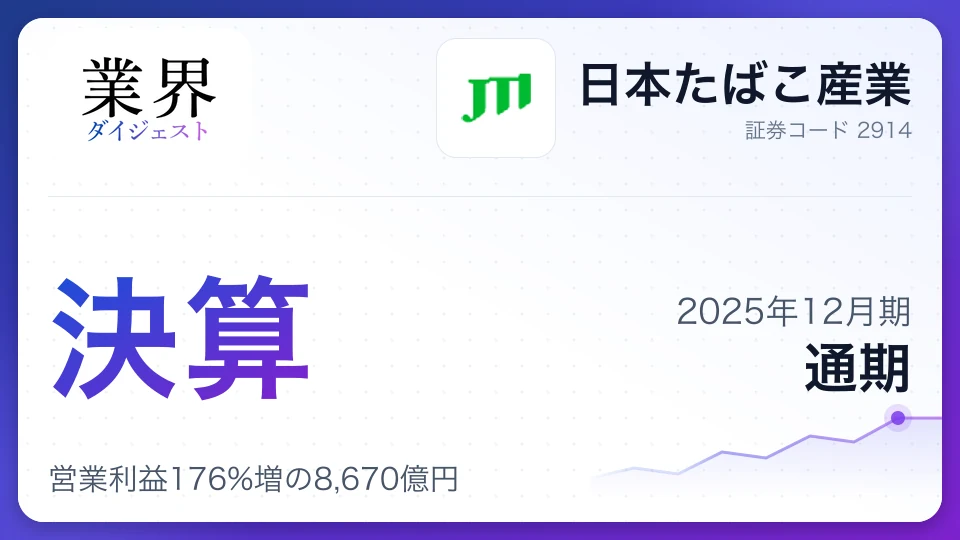 JT・2025年12月期通期、営業利益176%増の8,670億円——カナダ訴訟引当金の剥落で大幅増益、医薬事業は譲渡完了