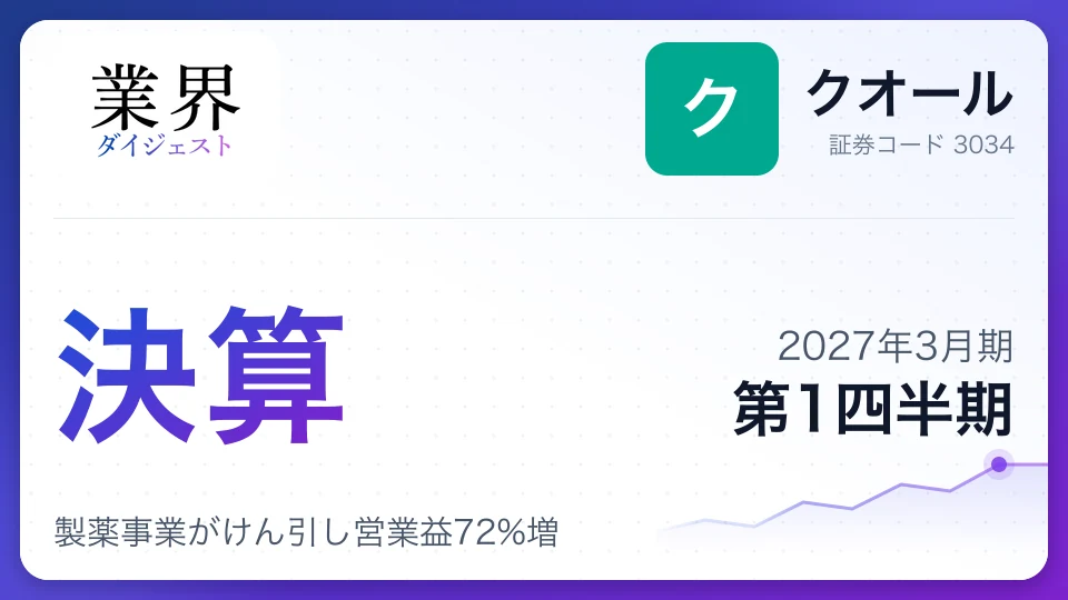 クオール、2027年3月期第1四半期決算、製薬事業がけん引し営業益72%増