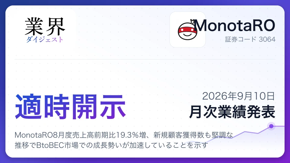 MonotaRO8月度売上高前期比19.3%増、新規顧客獲得数も堅調な推移でBtoBEC市場での成長勢いが加速していることを示す。