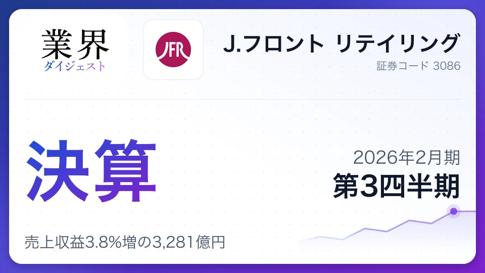 J.フロント・2026年2月期Q3、売上収益3.8%増の3,281億円——国内消費は堅調、一過性利益の反動で営業利益は20%減
