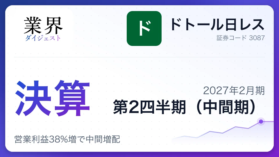 ドトール日レス、2027年2月期第2四半期決算、営業利益38%増で中間増配