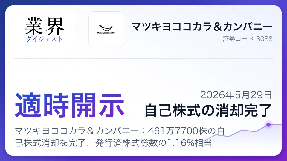 マツキヨココカラ&カンパニー:461万7700株の自己株式消却を完了、発行済株式総数の1.16%相当
