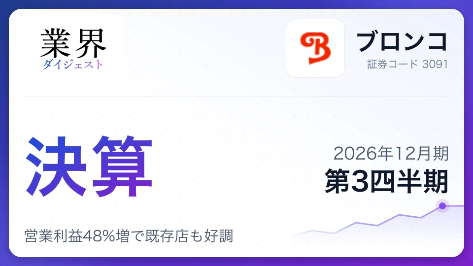 ブロンコ、2026年12月期第3四半期決算、営業利益48%増で既存店も好調