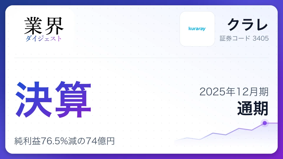 クラレ・2025年12月期通期、純利益76.5%減の74億円——事業減損が重荷も、次期は64円への増配・自社株買い発表