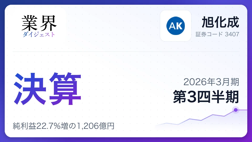 旭化成・2026年3月期Q3、純利益22.7%増の1,206億円——ヘルスケア・住宅の成長が牽引、事業構造改革も加速