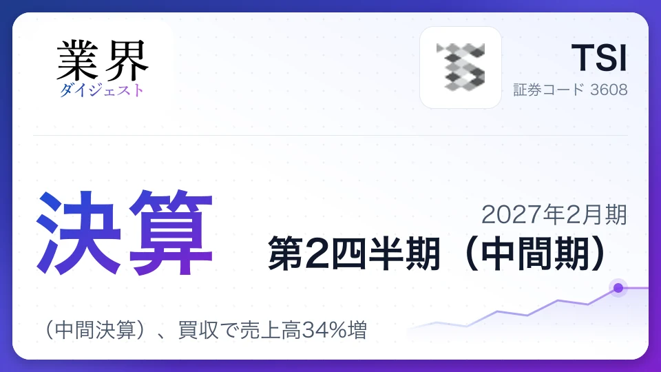 TSI、2027年2月期第2四半期決算(中間決算)、買収で売上高34%増