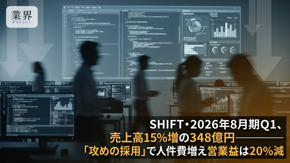 SHIFT・2026年8月期Q1、売上高15.5%増の348億円――採用正常化に伴う投資先行で19.9%営業減益