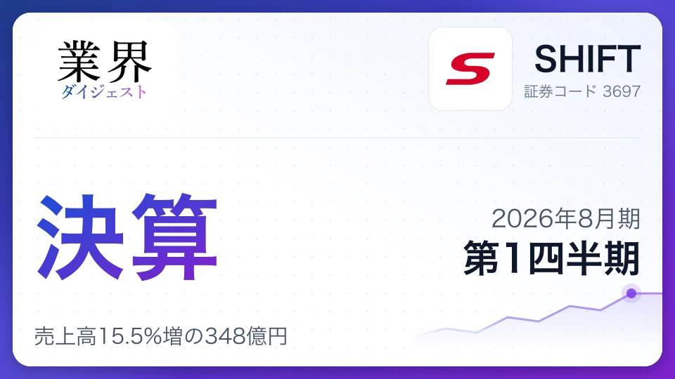 SHIFT・2026年8月期Q1、売上高15.5%増の348億円――採用正常化に伴う投資先行で19.9%営業減益