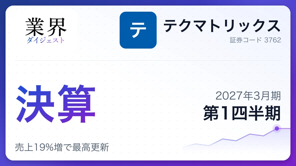 テクマトリックス、2027年3月期第1四半期決算、売上19%増で最高更新