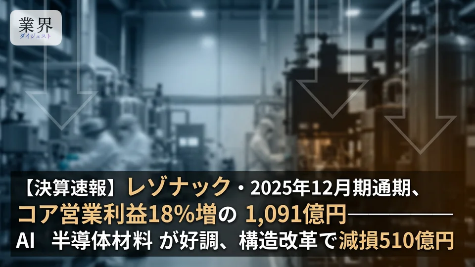レゾナック・2025年12月期、コア営業利益18.4%増の1,091億円——AI半導体向け材料が牽引、構造改革で純利益は大幅減
