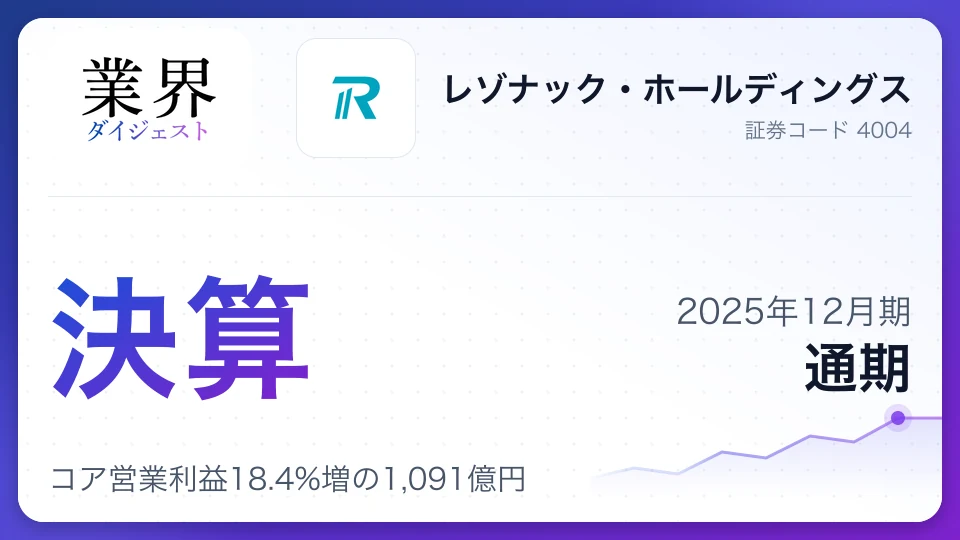 レゾナック・2025年12月期、コア営業利益18.4%増の1,091億円——AI半導体向け材料が牽引、構造改革で純利益は大幅減