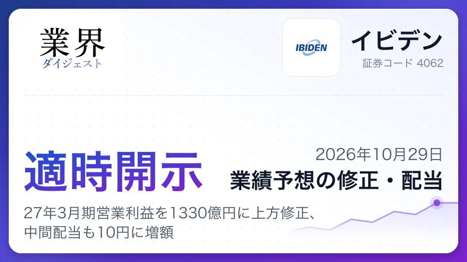 イビデン、27年3月期営業利益を1330億円に上方修正、中間配当も10円に増額