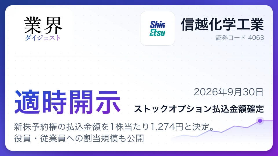 信越化学、新株予約権の払込金額を1株当たり1,274円と決定。役員・従業員への割当規模も公開
