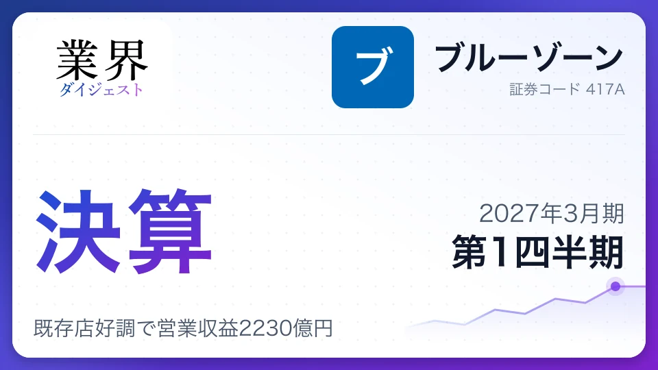 ブルーゾーン、2027年3月期第1四半期決算、既存店好調で営業収益2230億円