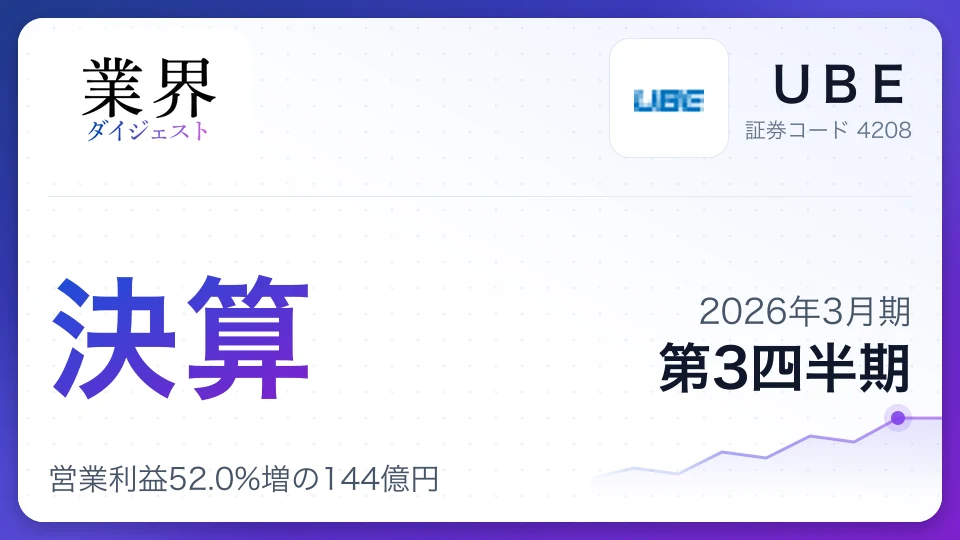 UBE・2026年3月期Q3、営業利益52.0%増の144億円——構造改革の成果と独事業買収が寄与、通期予想は据え置き