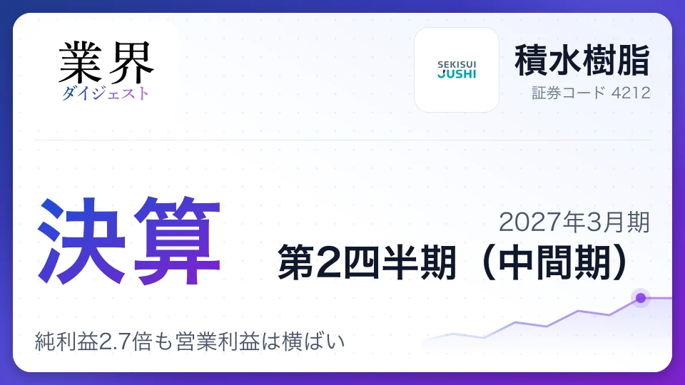 積水樹脂、2027年3月期第2四半期決算、純利益2.7倍も営業利益は横ばい