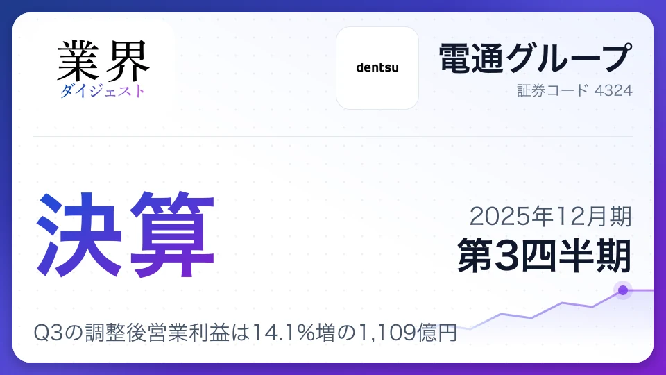 電通グループ、2025年12月期Q3の調整後営業利益は14.1%増の1,109億円——国内DX成長も海外減損で最終赤字