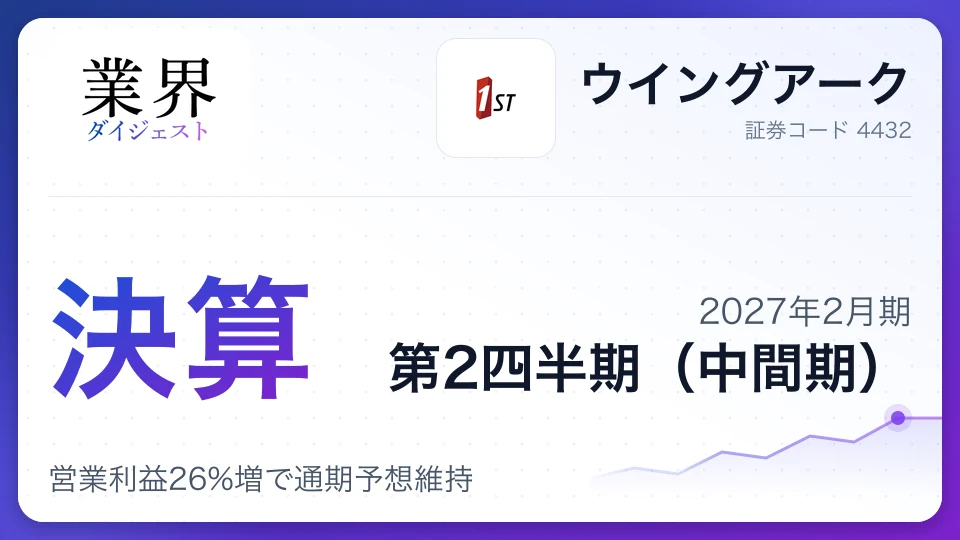 ウイングアーク、2027年2月期第2四半期決算、営業利益26%増で通期予想維持