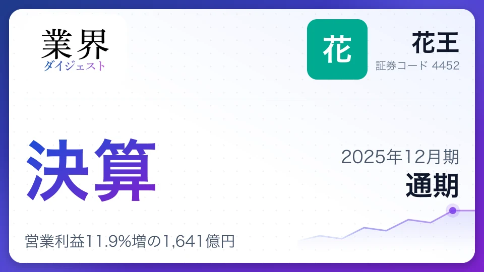 花王・2025年12月期通期、営業利益11.9%増の1,641億円——37期連続増配と株式分割を発表、化粧品事業が大幅改善