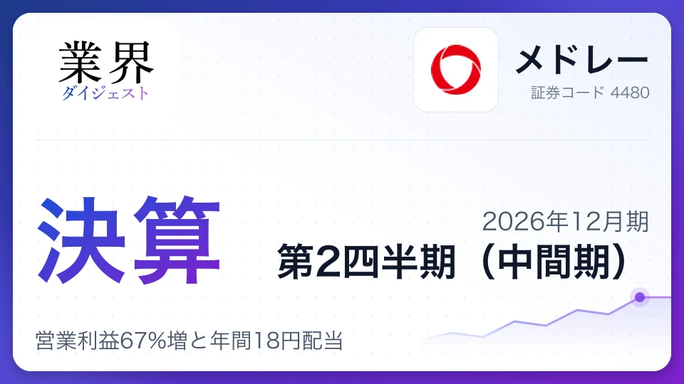 メドレー、2026年12月期第2四半期決算、営業利益67%増と年間18円配当