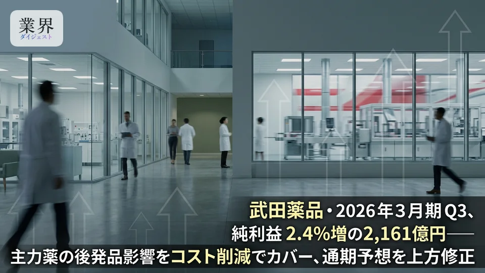 武田薬品・2026年3月期Q3、売上高3.3%減も通期予想を上方修正——主力薬の後発品影響を円安が補う