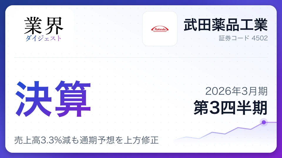 武田薬品・2026年3月期Q3、売上高3.3%減も通期予想を上方修正——主力薬の後発品影響を円安が補う