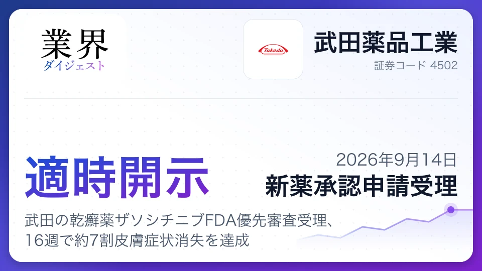 武田の乾癬薬ザソシチニブFDA優先審査受理、16週で約7割皮膚症状消失を達成