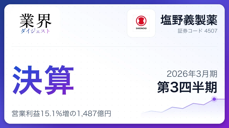 塩野義製薬・2026年3月期Q3、営業利益15.1%増の1,487億円——鳥居薬品の連結化とHIV成長が寄与、大型M&Aで攻勢