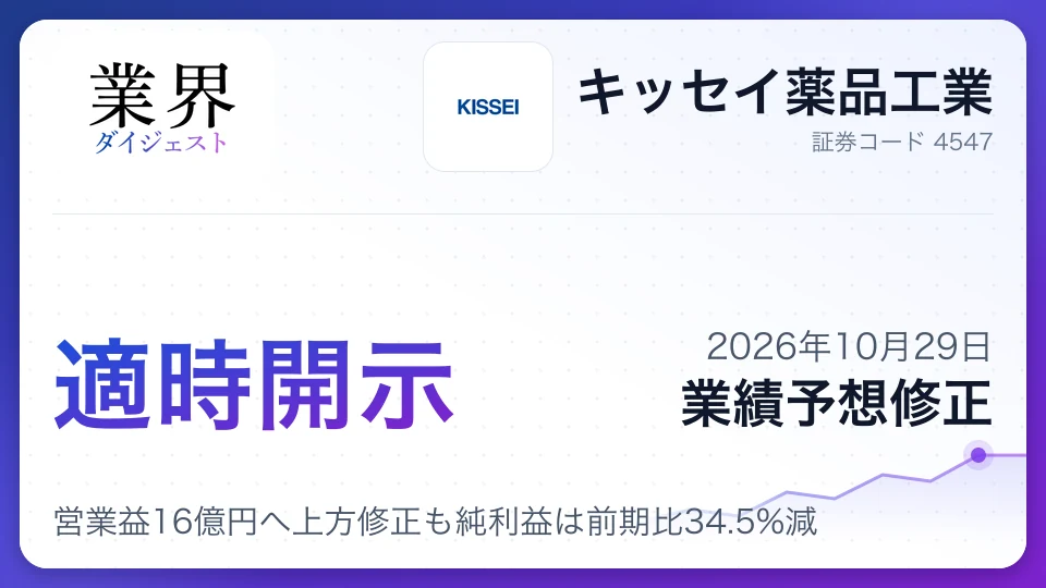 キッセイ薬品、2027年3月期中間営業益16億円へ上方修正も純利益は前期比34.5%減