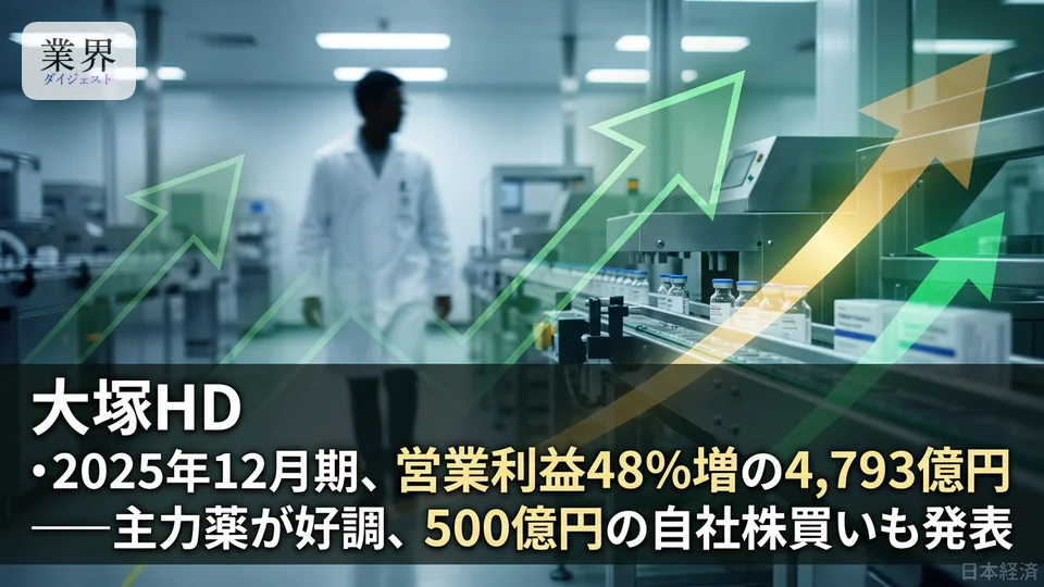 大塚ホールディングス・2025年12月期通期、売上高2.4兆円で過去最高——主力薬伸長と500億円の自社株買いを発表