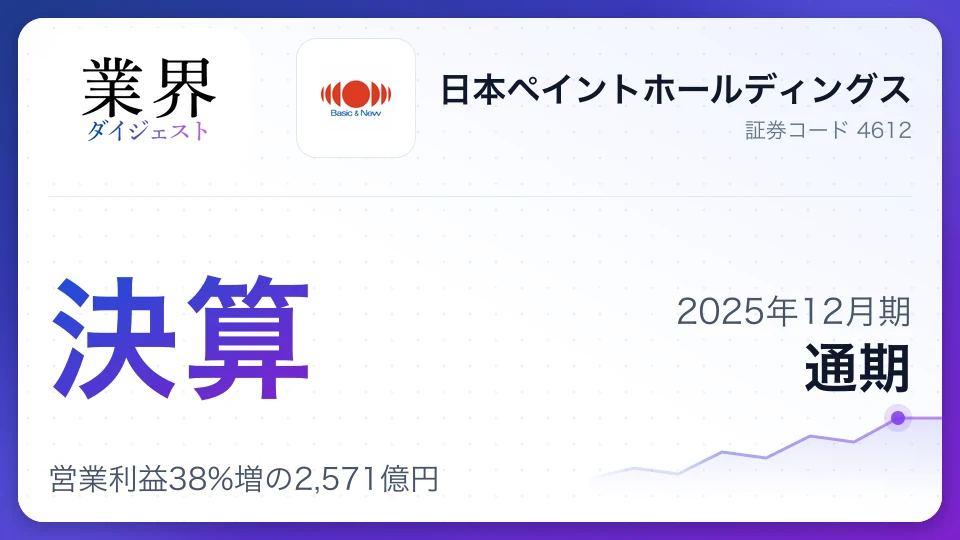 日本ペイント・2025年12月期通期、営業利益38%増の2,571億円——大型M&Aの寄与と資産売却益で大幅増益、次期も連続増配へ